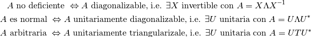 A \text{ no deficiente } \Leftrightarrow A \text{ diagonalizable, i.e. } \exists X \text{ invertible con } A = X \Lambda X^{-1}

 A \text{ es normal } \Leftrightarrow A \text{ unitariamente diagonalizable, i.e. } \exists U \text{ unitaria con } A = U \Lambda U^{*}

A \text{ arbitraria } \Leftrightarrow A \text{ unitariamente triangularizale, i.e. } \exists U \text{ unitaria con } A = U T U^{*}